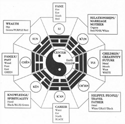 Feng Shui For The Kitchen 