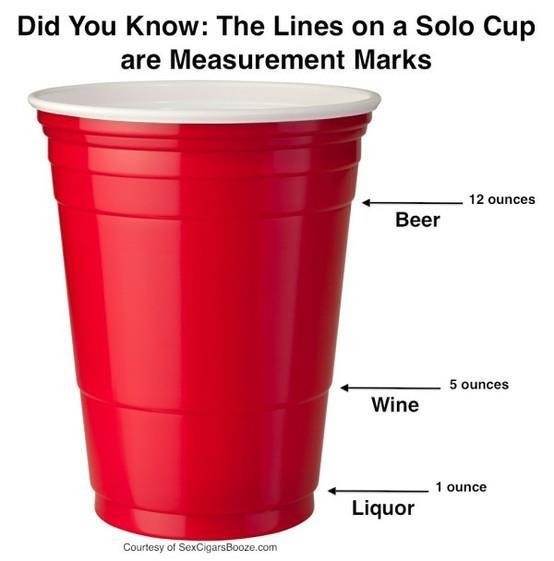 Did You Know? … Solo Cup Version