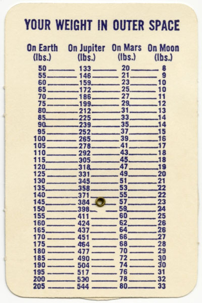 Your Weight In Outer Space